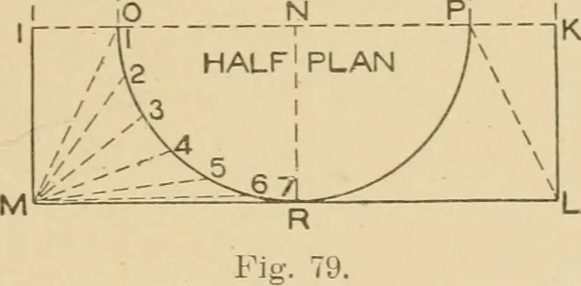 An illustration from Cyclopedia of architecture, carpentry, and building : a general reference work ..., 1907, leaf 196