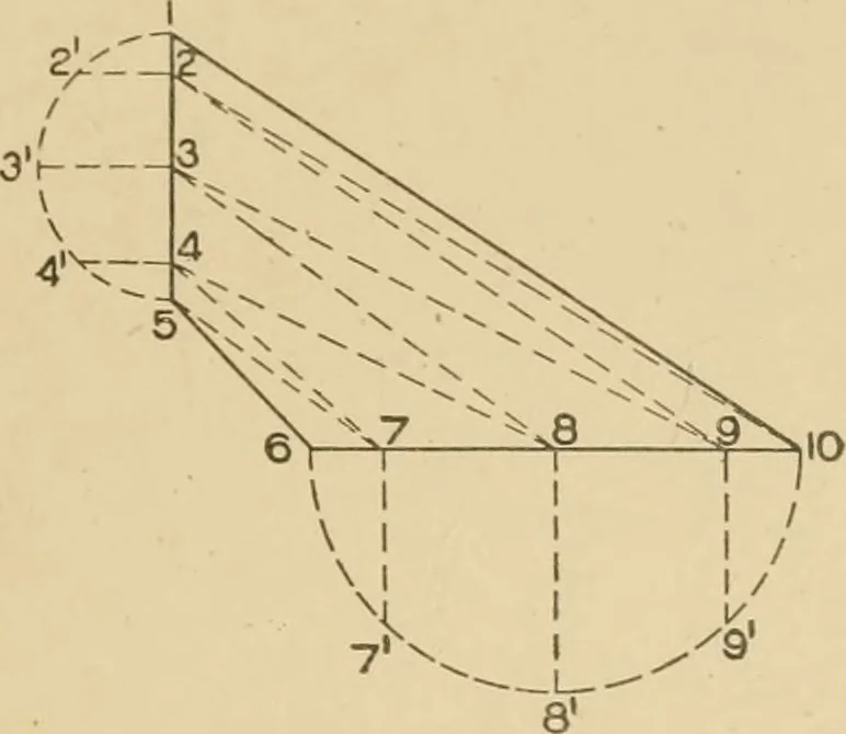 An illustration from Cyclopedia of architecture, carpentry, and building : a general reference work ..., 1907, leaf 198