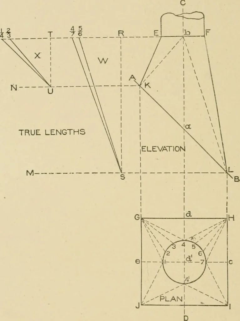 An illustration from Cyclopedia of architecture, carpentry, and building : a general reference work ..., 1907, leaf 209