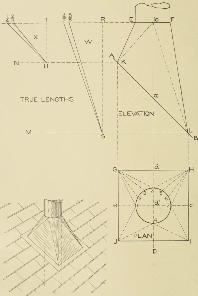 An illustration from Cyclopedia of architecture, carpentry, and building : a general reference work ..., 1907, leaf 21