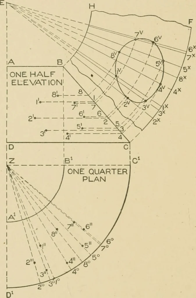 An illustration from Cyclopedia of architecture, carpentry, and building : a general reference work ..., 1907, leaf 219