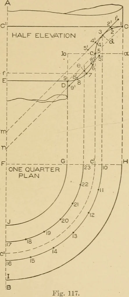 An illustration from Cyclopedia of architecture, carpentry, and building : a general reference work ..., 1907, leaf 224