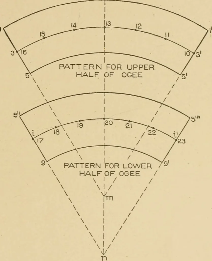 An illustration from Cyclopedia of architecture, carpentry, and building : a general reference work ..., 1907, leaf 226