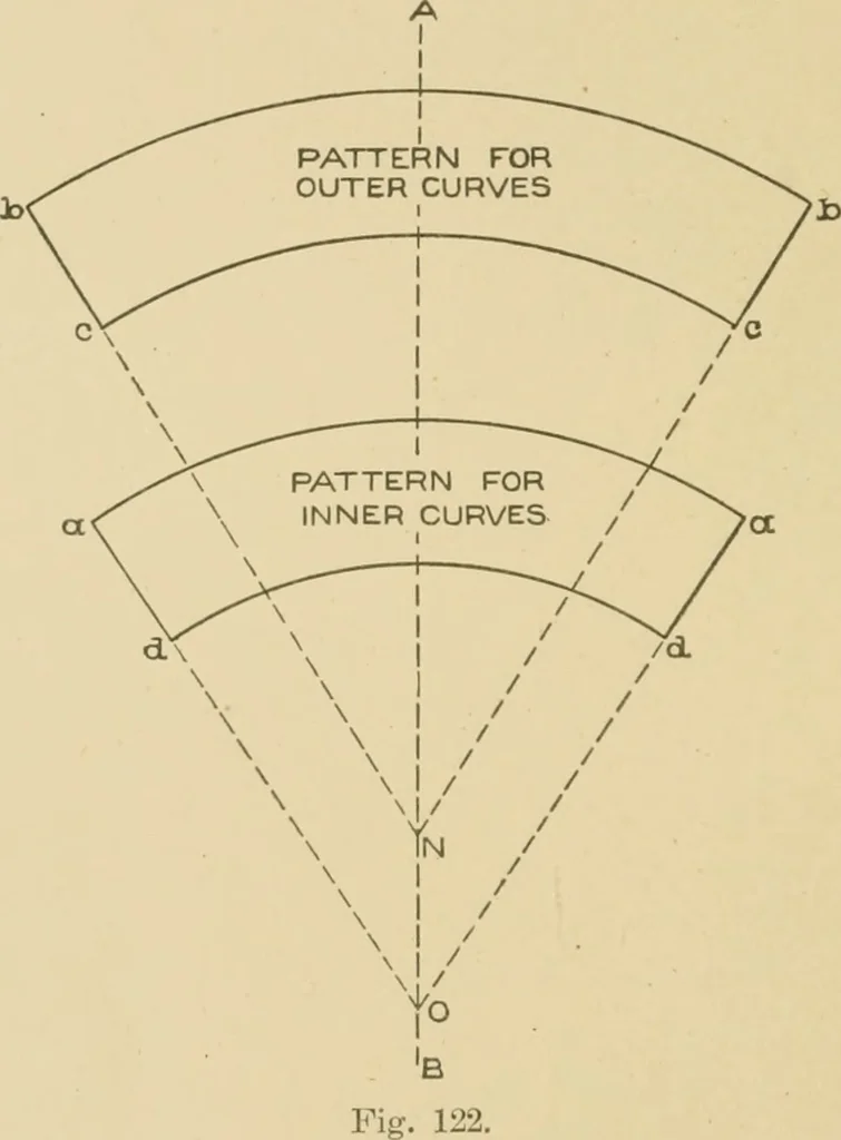 An illustration from Cyclopedia of architecture, carpentry, and building : a general reference work ..., 1907, leaf 229