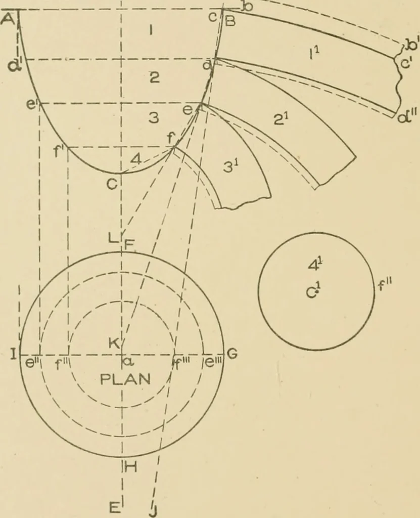 An illustration from Cyclopedia of architecture, carpentry, and building : a general reference work ..., 1907, leaf 235