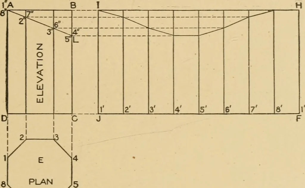 An illustration from Cyclopedia of architecture, carpentry, and building : a general reference work ..., 1907, leaf 24