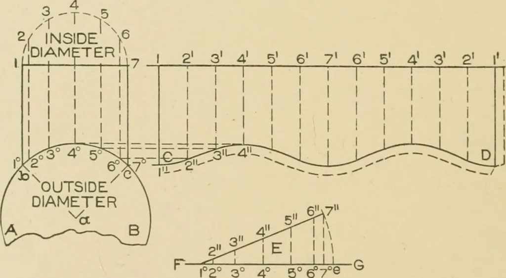 An illustration from Cyclopedia of architecture, carpentry, and building : a general reference work ..., 1907, leaf 243