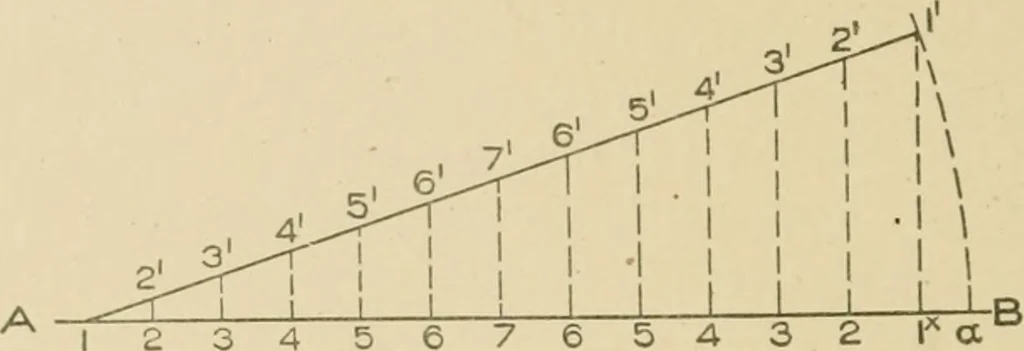 An illustration from Cyclopedia of architecture, carpentry, and building : a general reference work ..., 1907, leaf 245