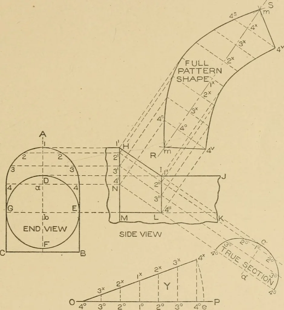 An illustration from Cyclopedia of architecture, carpentry, and building : a general reference work ..., 1907, leaf 246