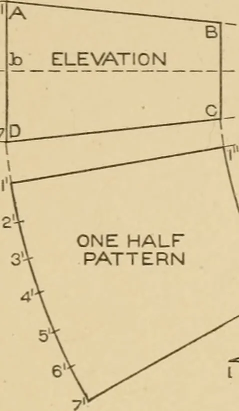 An illustration from Cyclopedia of architecture, carpentry, and building : a general reference work ..., 1907, leaf 248