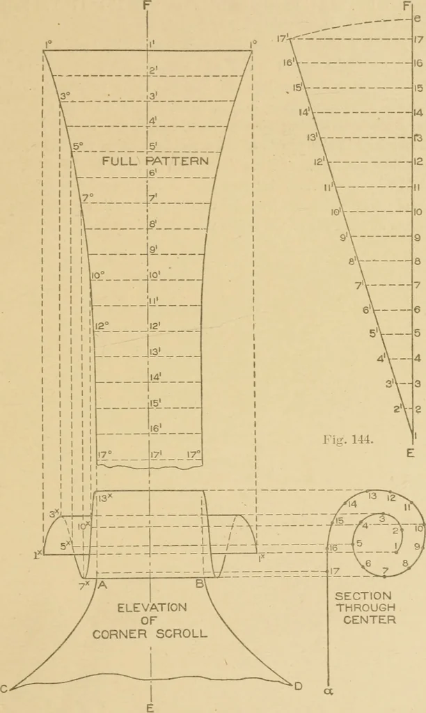 An illustration from Cyclopedia of architecture, carpentry, and building : a general reference work ..., 1907, leaf 254