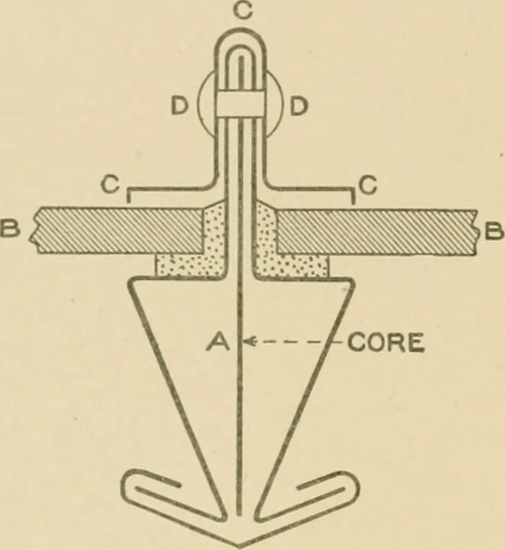 An illustration from Cyclopedia of architecture, carpentry, and building : a general reference work ..., 1907, leaf 265