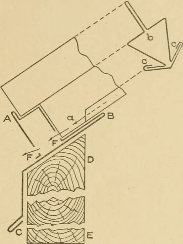 An illustration from Cyclopedia of architecture, carpentry, and building : a general reference work ..., 1907, leaf 266