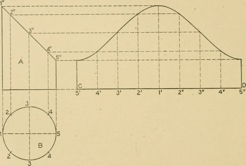 An illustration from Cyclopedia of architecture, carpentry, and building : a general reference work ..., 1907, leaf 27