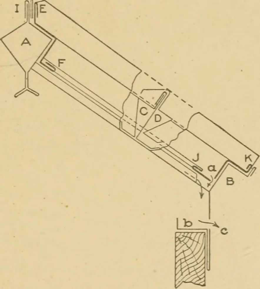An illustration from Cyclopedia of architecture, carpentry, and building : a general reference work ..., 1907, leaf 274