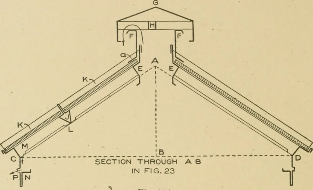 An illustration from Cyclopedia of architecture, carpentry, and building : a general reference work ..., 1907, leaf 275