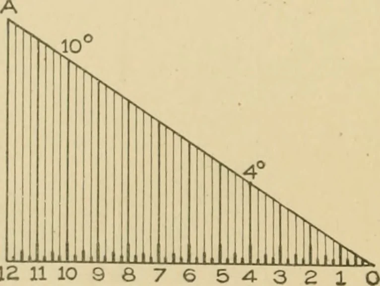 An illustration from Cyclopedia of architecture, carpentry, and building : a general reference work ..., 1907, leaf 289