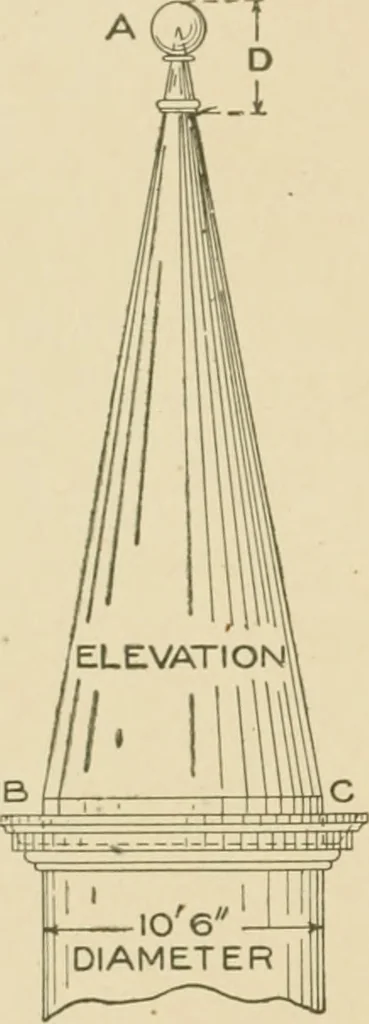 An illustration from Cyclopedia of architecture, carpentry, and building : a general reference work ..., 1907, leaf 317