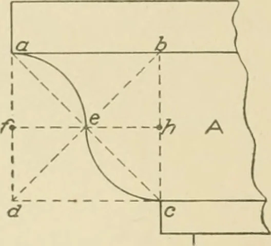 An illustration from Cyclopedia of architecture, carpentry, and building : a general reference work ..., 1907, leaf 357