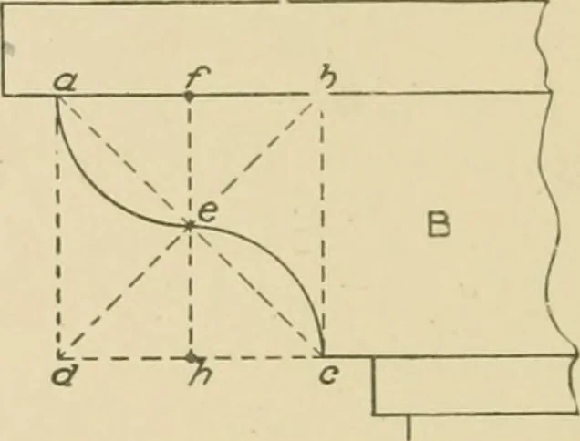An illustration from Cyclopedia of architecture, carpentry, and building : a general reference work ..., 1907, leaf 357
