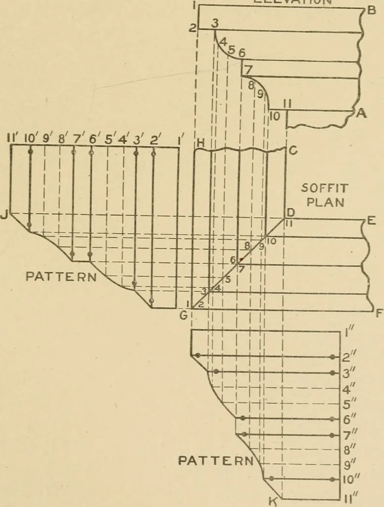 An illustration from Cyclopedia of architecture, carpentry, and building : a general reference work ..., 1907, leaf 360