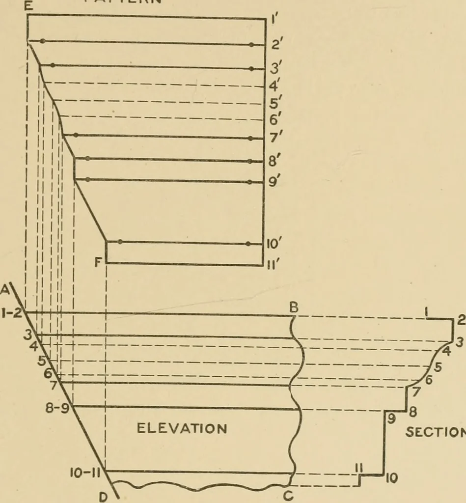 An illustration from Cyclopedia of architecture, carpentry, and building : a general reference work ..., 1907, leaf 362