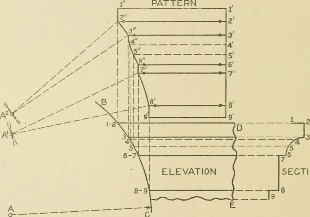 An illustration from Cyclopedia of architecture, carpentry, and building : a general reference work ..., 1907, leaf 363