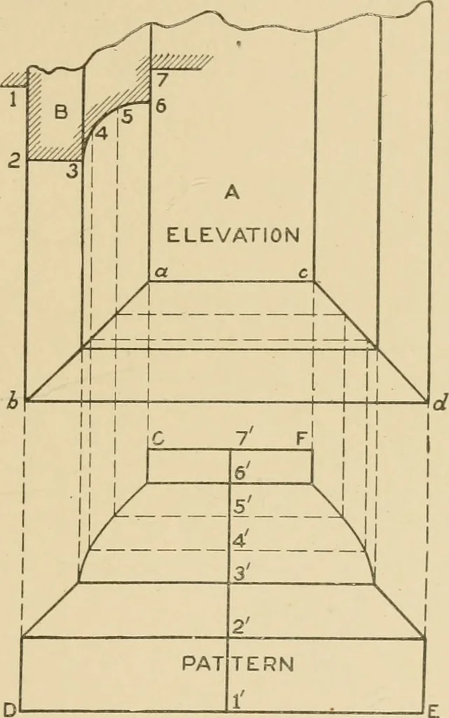 An illustration from Cyclopedia of architecture, carpentry, and building : a general reference work ..., 1907, leaf 364