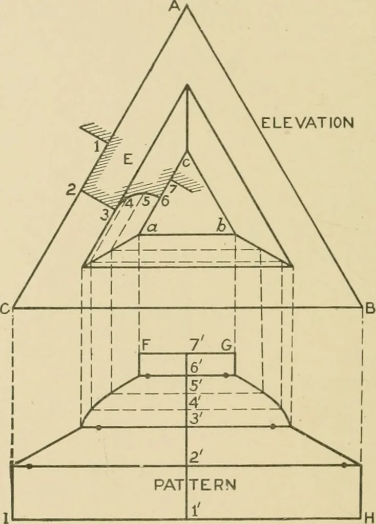 An illustration from Cyclopedia of architecture, carpentry, and building : a general reference work ..., 1907, leaf 365
