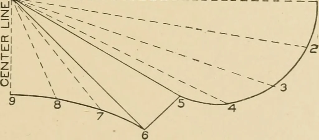 An illustration from Cyclopedia of architecture, carpentry, and building : a general reference work ..., 1907, leaf 366