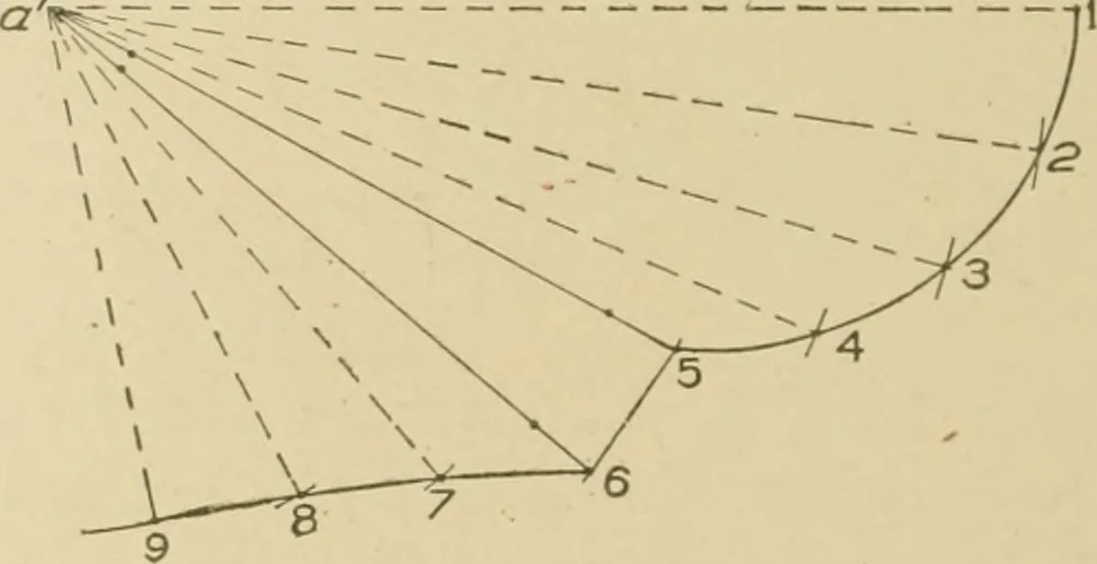 An illustration from Cyclopedia of architecture, carpentry, and building : a general reference work ..., 1907, leaf 367