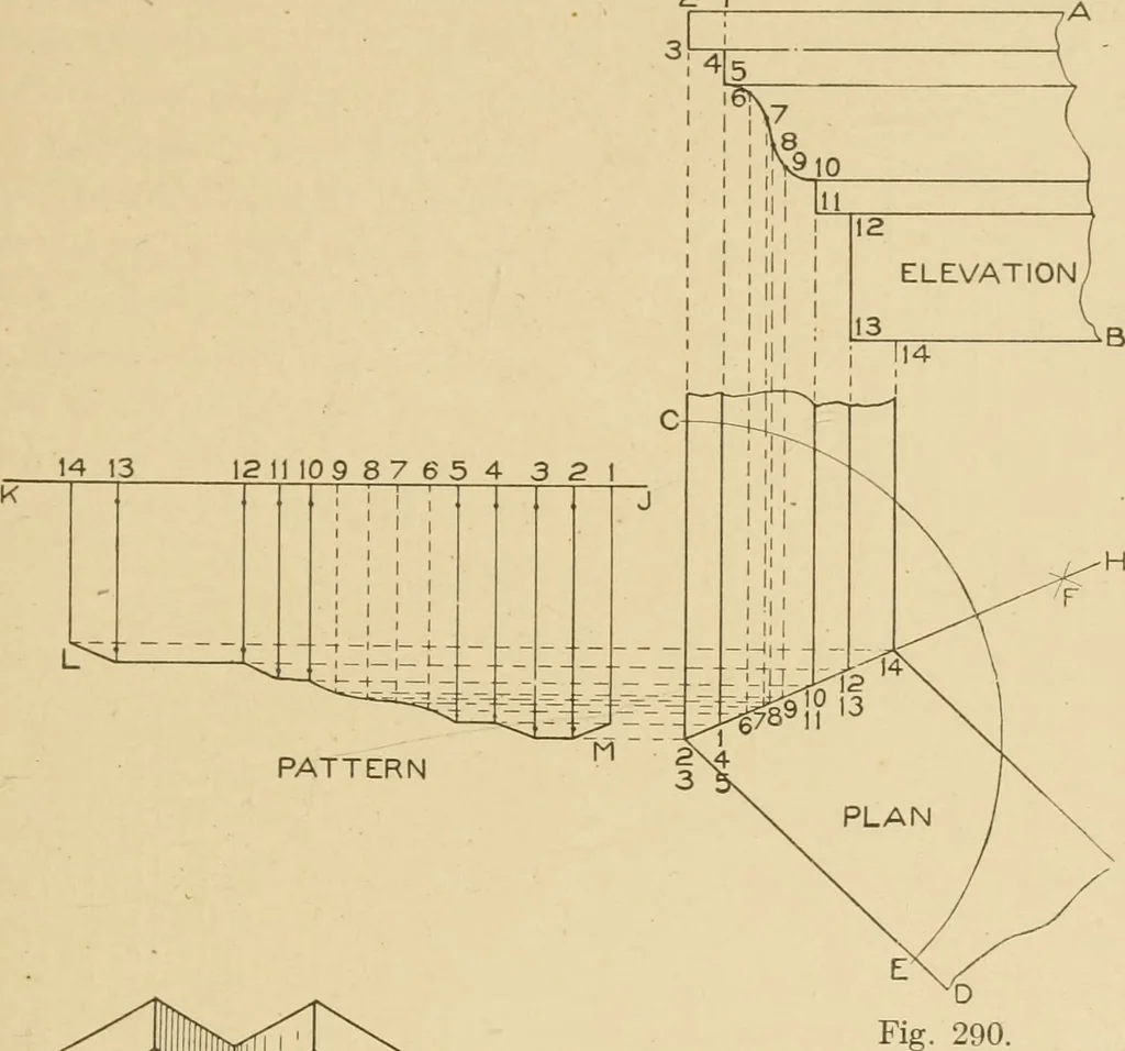 An illustration from Cyclopedia of architecture, carpentry, and building : a general reference work ..., 1907, leaf 370
