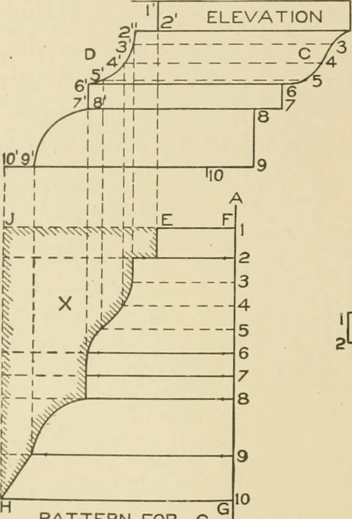 An illustration from Cyclopedia of architecture, carpentry, and building : a general reference work ..., 1907, leaf 371