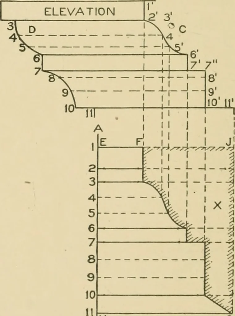 An illustration from Cyclopedia of architecture, carpentry, and building : a general reference work ..., 1907, leaf 371
