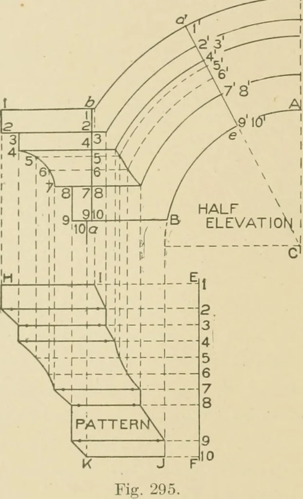 An illustration from Cyclopedia of architecture, carpentry, and building : a general reference work ..., 1907, leaf 373