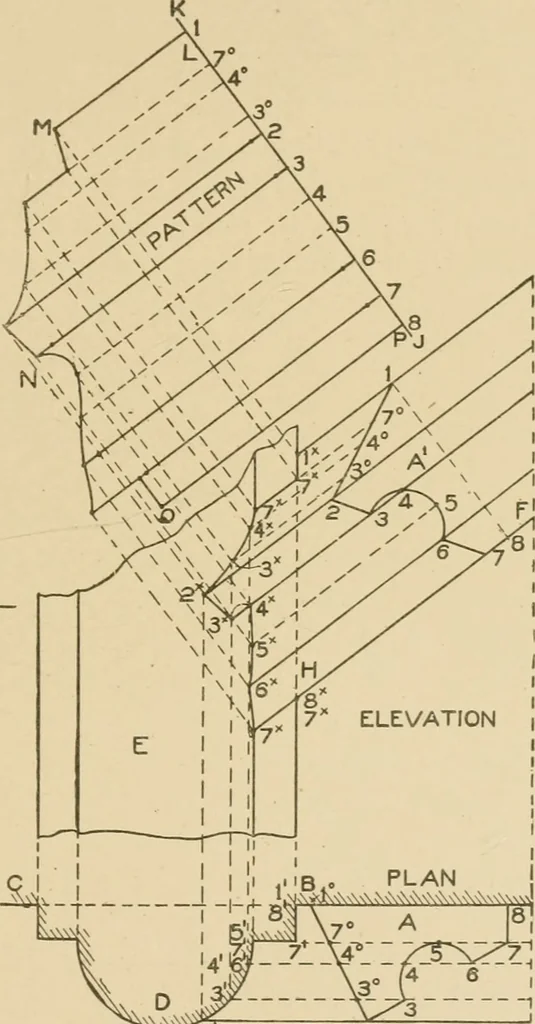 An illustration from Cyclopedia of architecture, carpentry, and building : a general reference work ..., 1907, leaf 374