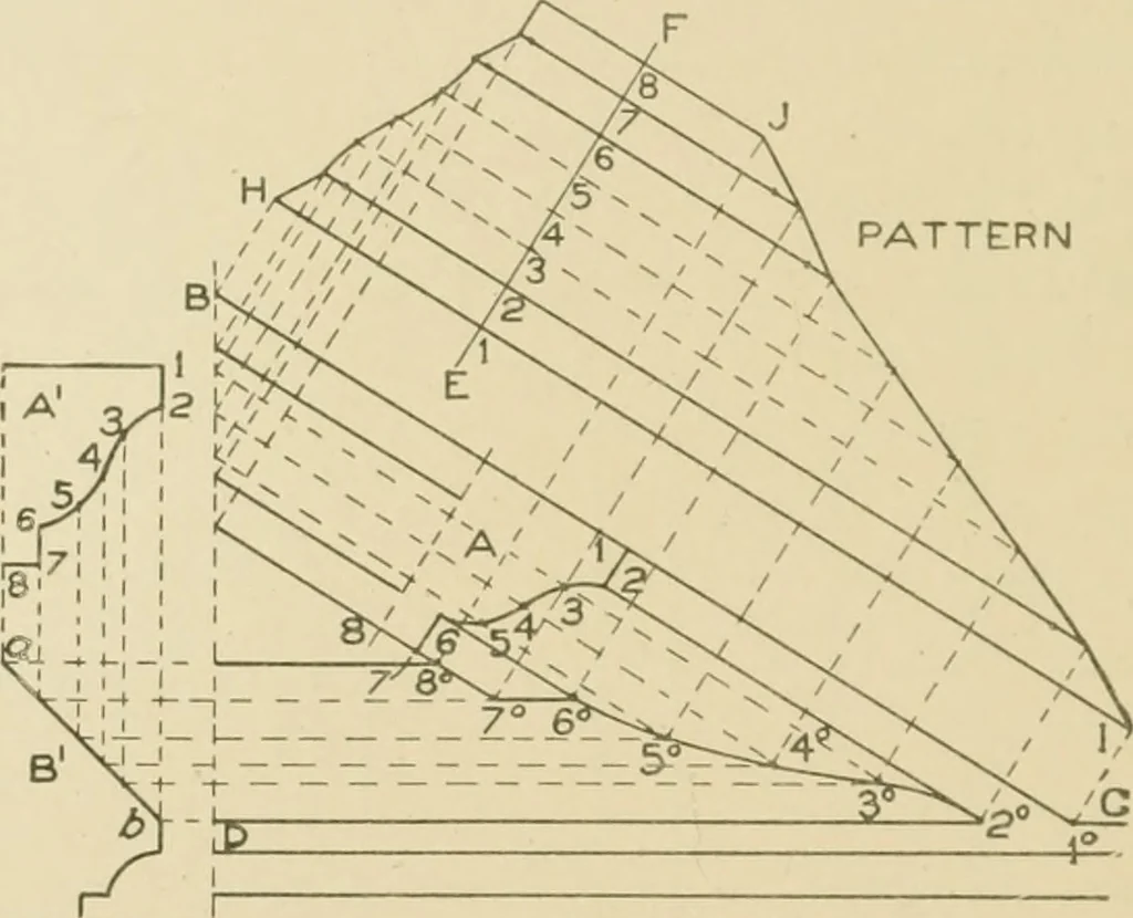 An illustration from Cyclopedia of architecture, carpentry, and building : a general reference work ..., 1907, leaf 375