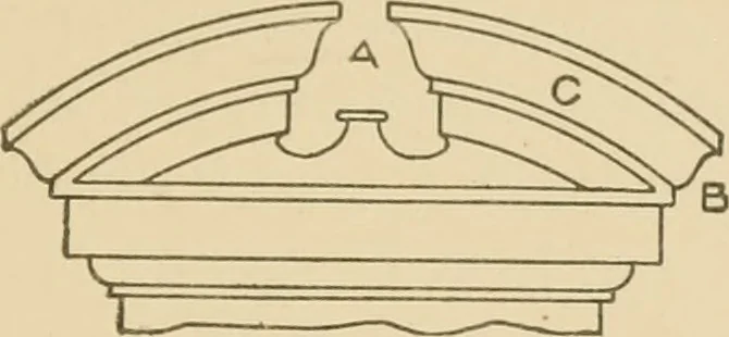 An illustration from Cyclopedia of architecture, carpentry, and building : a general reference work ..., 1907, leaf 380
