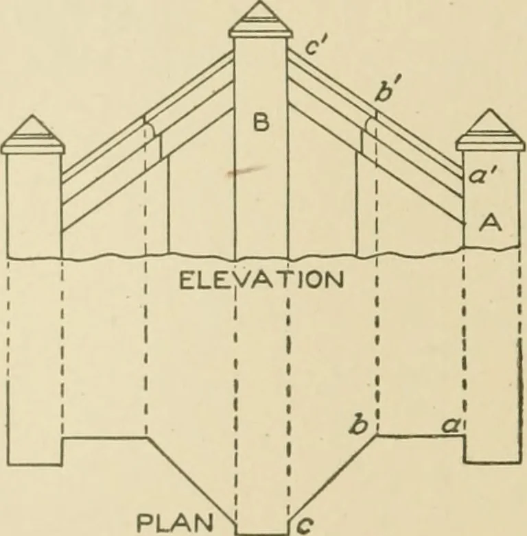 An illustration from Cyclopedia of architecture, carpentry, and building : a general reference work ..., 1907, leaf 381