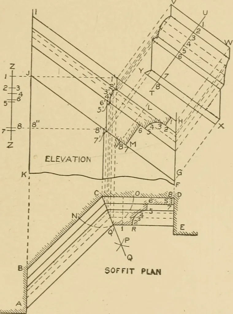 An illustration from Cyclopedia of architecture, carpentry, and building : a general reference work ..., 1907, leaf 382