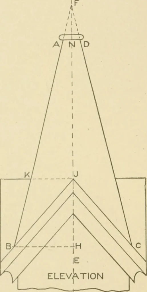 An illustration from Cyclopedia of architecture, carpentry, and building : a general reference work ..., 1907, leaf 385