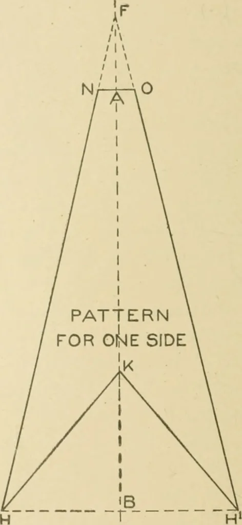 An illustration from Cyclopedia of architecture, carpentry, and building : a general reference work ..., 1907, leaf 385