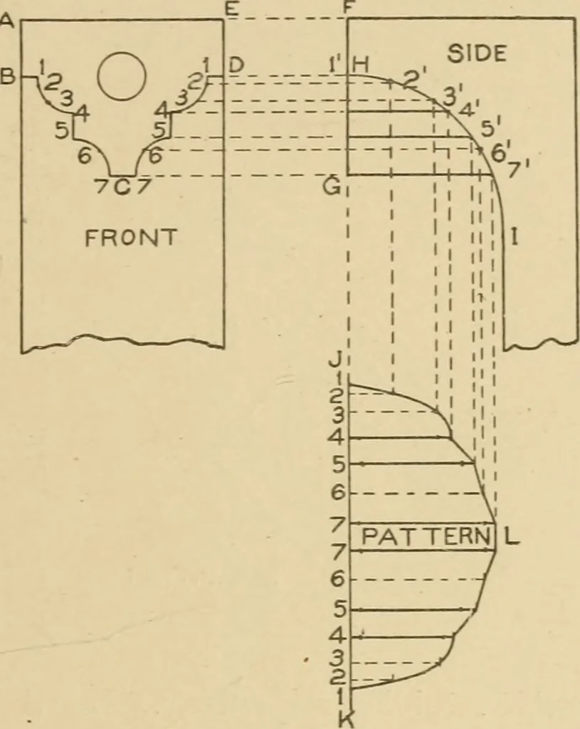 An illustration from Cyclopedia of architecture, carpentry, and building : a general reference work ..., 1907, leaf 388