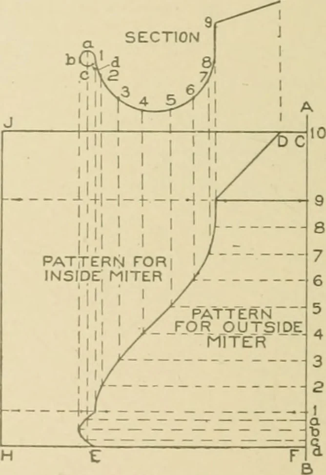 An illustration from Cyclopedia of architecture, carpentry, and building : a general reference work ..., 1907, leaf 391