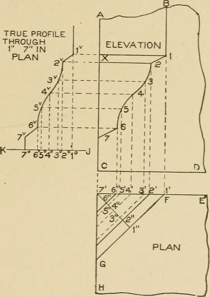 An illustration from Cyclopedia of architecture, carpentry, and building : a general reference work ..., 1907, leaf 394