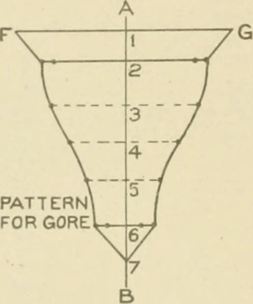 An illustration from Cyclopedia of architecture, carpentry, and building : a general reference work ..., 1907, leaf 395