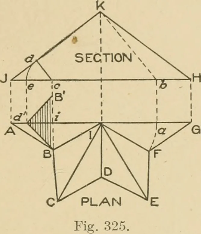 An illustration from Cyclopedia of architecture, carpentry, and building : a general reference work ..., 1907, leaf 396