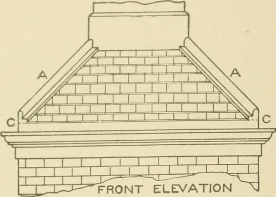 An illustration from Cyclopedia of architecture, carpentry, and building : a general reference work ..., 1907, leaf 397