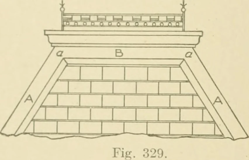 An illustration from Cyclopedia of architecture, carpentry, and building : a general reference work ..., 1907, leaf 399