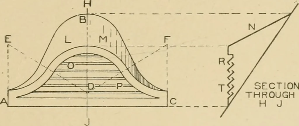 An illustration from Cyclopedia of architecture, carpentry, and building : a general reference work ..., 1907, leaf 402